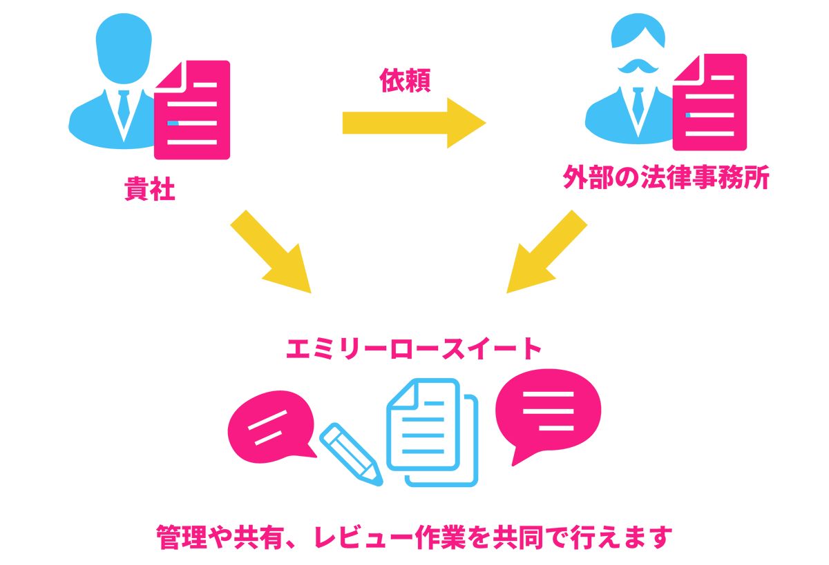 関連会社で使用可能