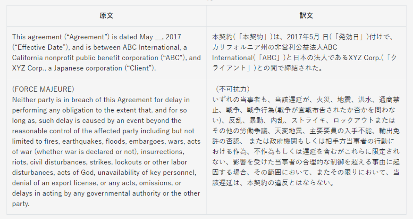 法務分野の翻訳サンプル
